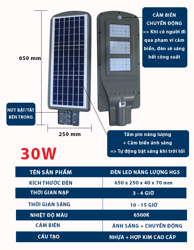 Thông số và hướng dẫn sử dụng đèn led pha năng lượng HG5 30W