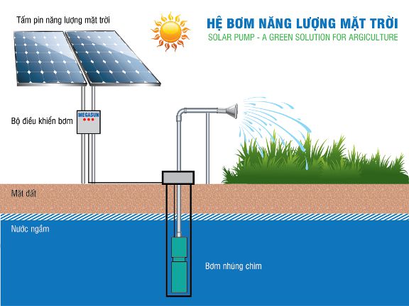 trạm bơm năng lượng mặt trời