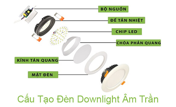 Cấu tạo của đèn led âm trần viền vàng, viền bạc 7w