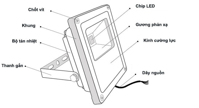 Cấu tạo đèn pha năng lượng mặt trời HG