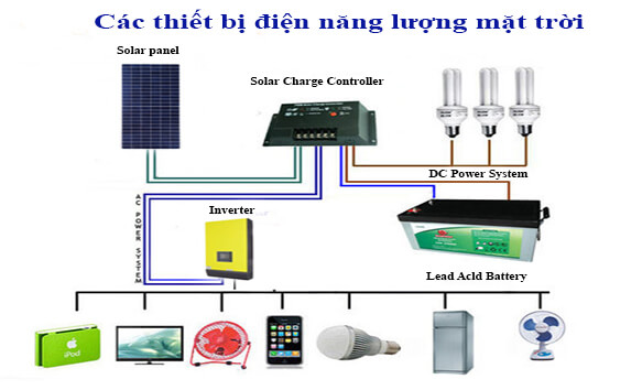 Các thiết bị trong hệ thống điện mặt trời