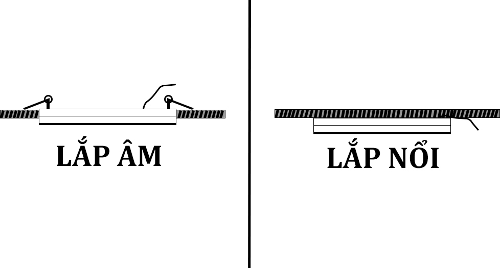 Lắp đặt âm trần hay ốp nổi đều được