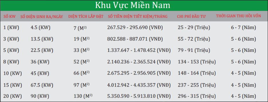 Bảng dự trù chí phí đầu tư tham khảo