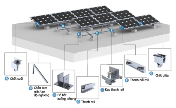 Cách lắp đặt tấm pin mặt trời trên khung giá đỡ